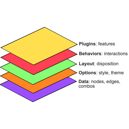 g6R layers example