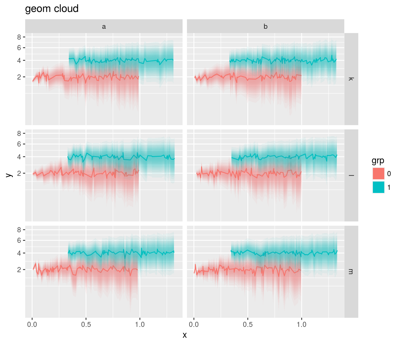Figure: geomcloud-1.png