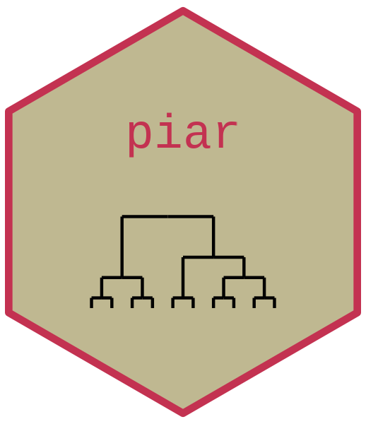 piar website