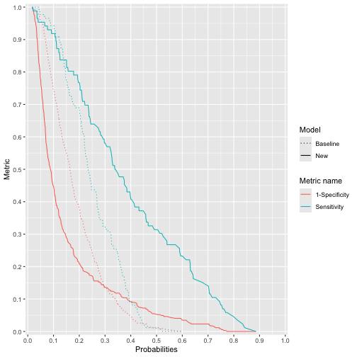 plot of chunk ggrap