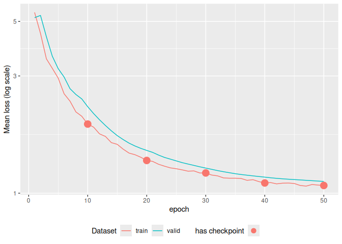A training loss line-plot along pre-training epochs. Both validation loss and training loss are shown. Training loss line includes regular dots at epochs where a checkpoint is recorded.